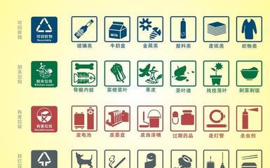 蘭州市推行垃圾分類回收再有新動作,垃圾分類這里有提醒!