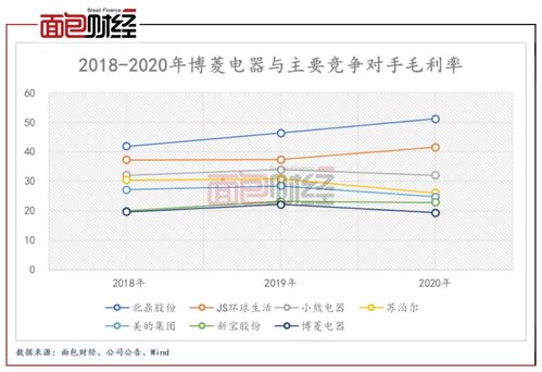 博菱電器 業務依賴第一大客戶,短期償債風險較大